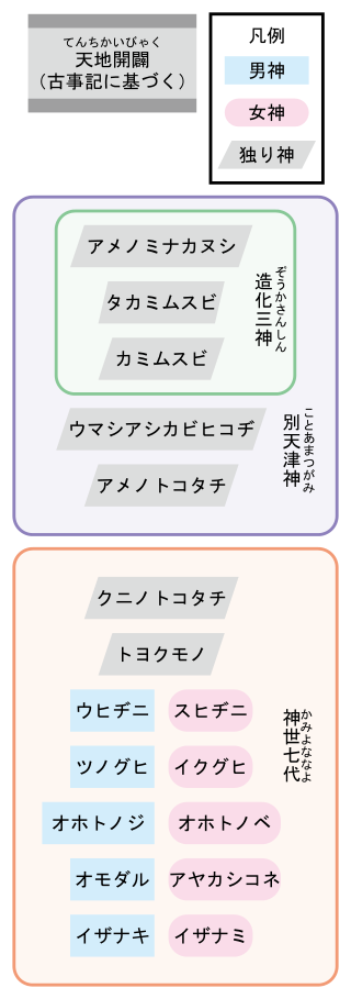 320px-Creation_myths_of_Japan.svg.png